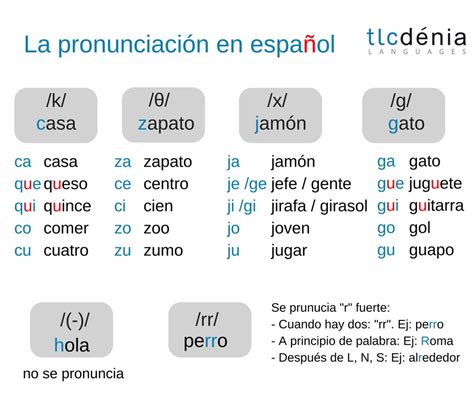 logres pronunciation|Logres pronunciation: How to pronounce Logres in Spanish .